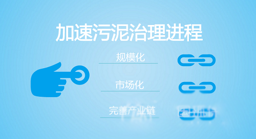 從三方面突破發展瓶頸 污泥處理釋放千億市場紅利