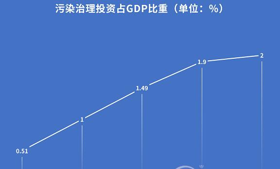 數十萬億藍海漸次鋪開，環保產業心中有“數”